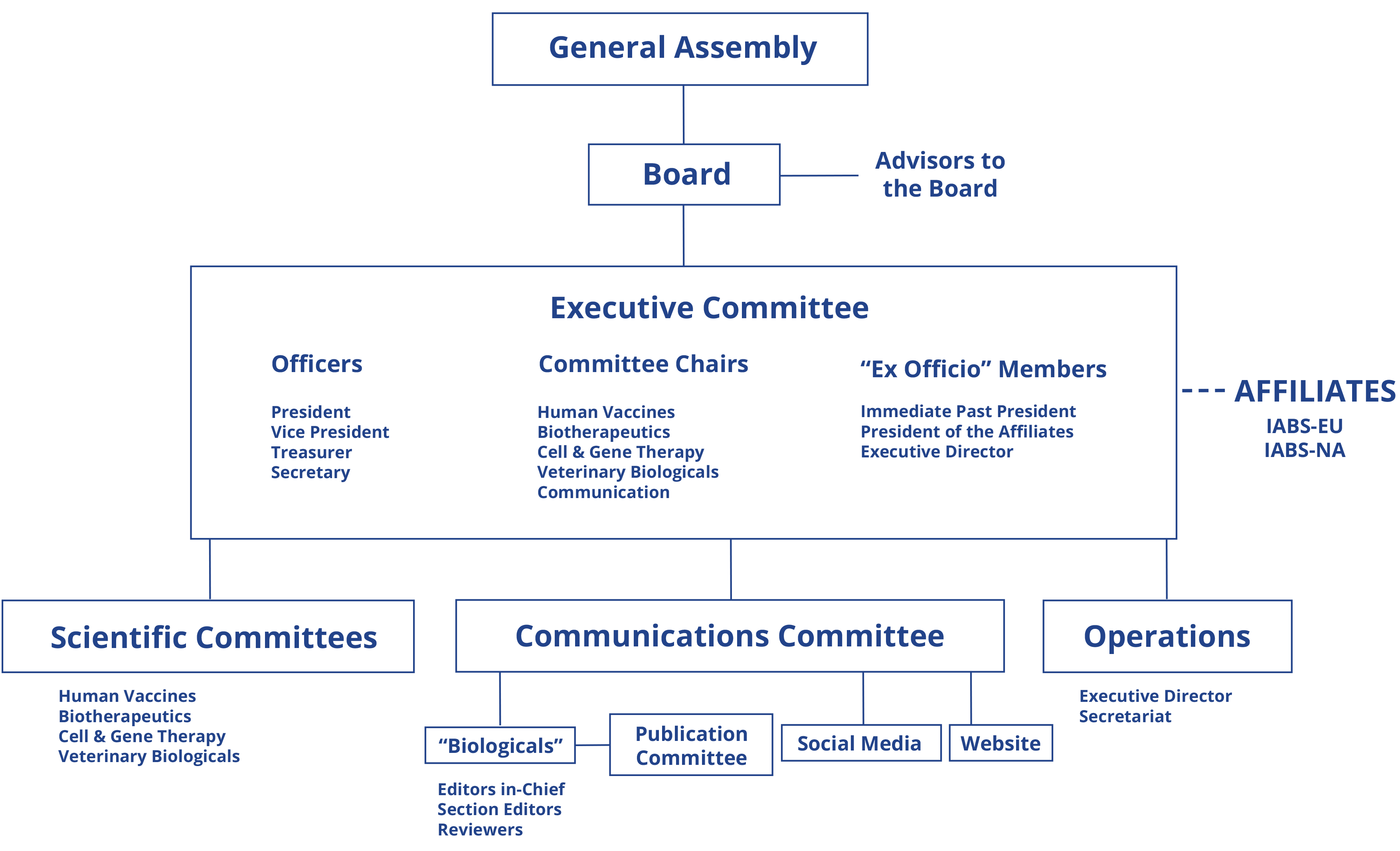 IABS_ORGANIZATION-9